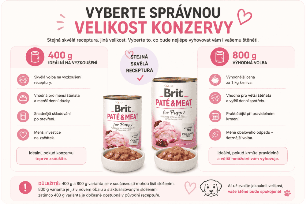 Brit Paté Puppy Průvodce velikostmi konzerv pro štěňata